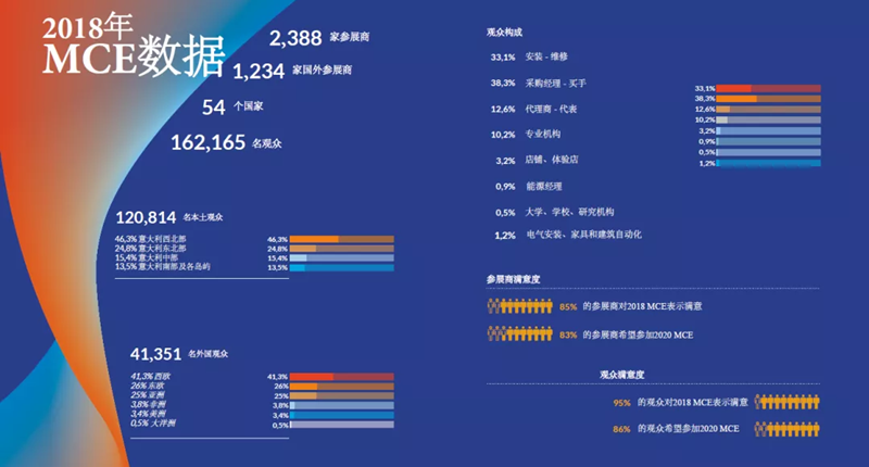 2018年參觀數(shù)據(jù)圖